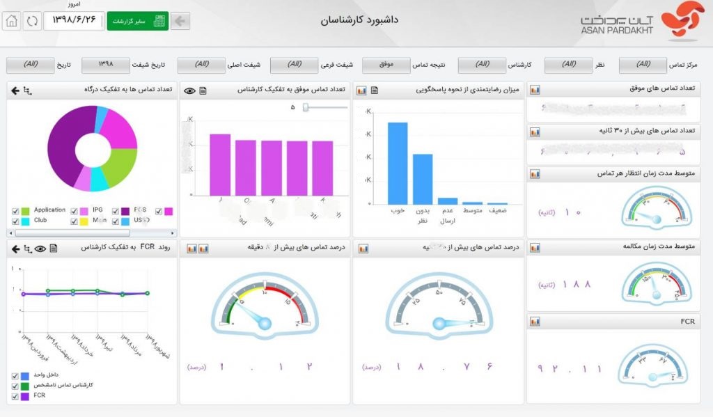 داشبورد تحلیلی 2